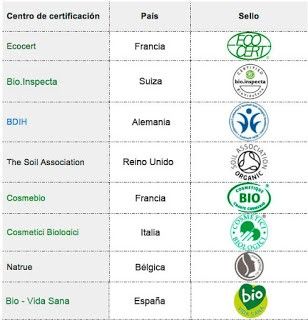 sellos cosmética natural y ecológica sellos cosmética natural y ecológica